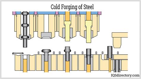 sheet metal forging|types of steel for forging.